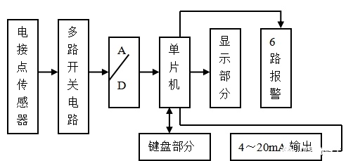 图片关键词