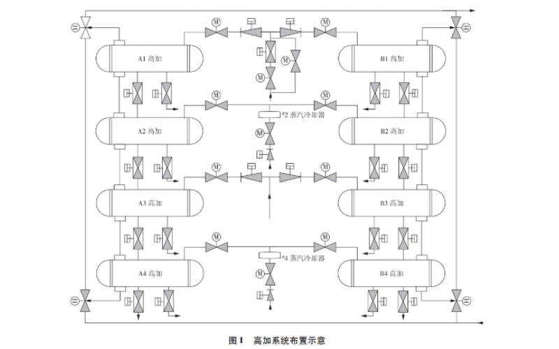 4B高加液位异常现象分析